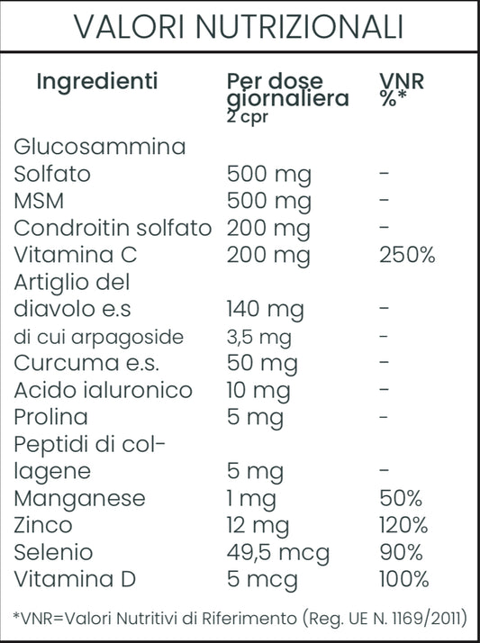 Articolazioni e Ossa